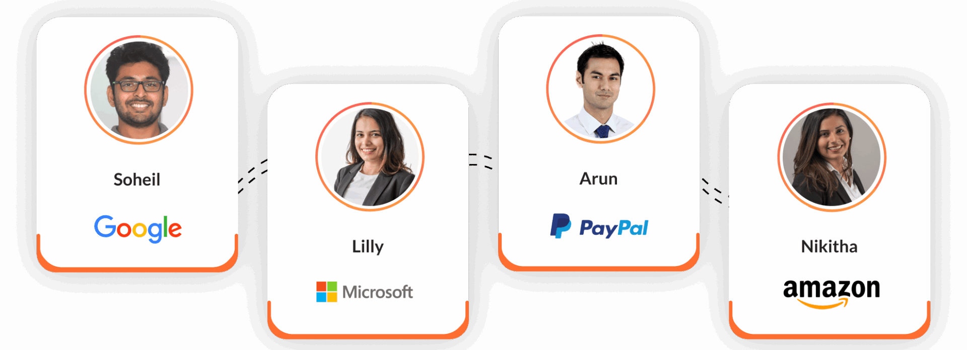 Our Candidates Worked for Google, Microsoft, PayPal, Amazon
