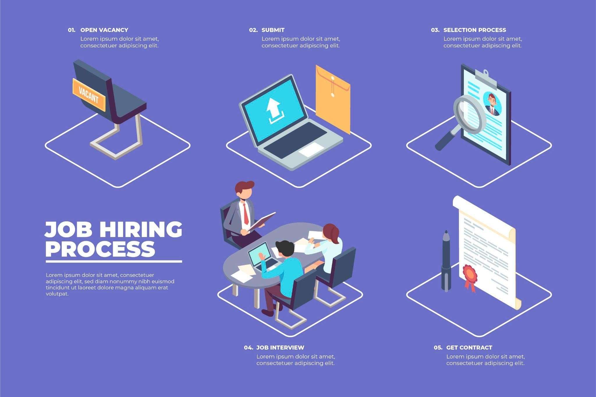 software engineering hiring process